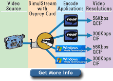 Get more info on SimulStream