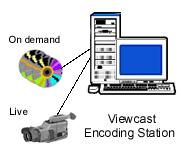 ViewCast Encoding Station